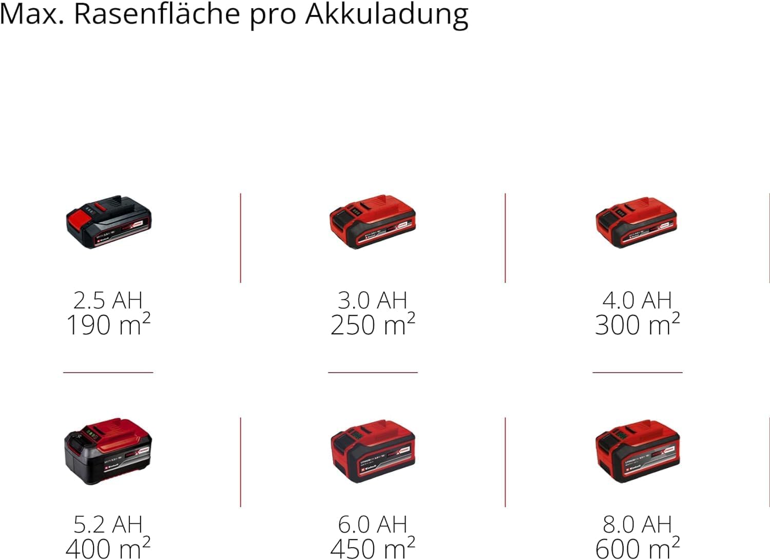 Einhell Akku-Rasenmäher GE-HM 18/38 Li - Solo Power X-Change (Li-ion, 18V, kugelgelagerte Mähspindel mit 5 präzisionsgeschliffenen Stahlmessern, ohne Akku und Ladegerät)