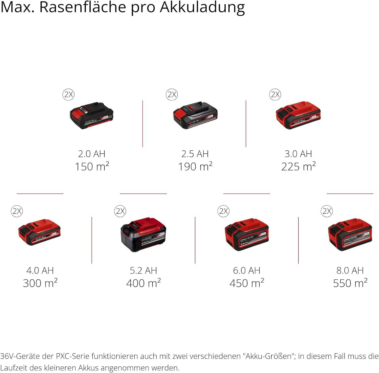 Einhell Akku-Vertikutierer-Lüfter GE-SA 36/35 Li-Solo Power X-Change (Li-Ion, 36 V, bürstenloser Motor, 35cm Messerwalze, 28L Fangsack, einstellbare Arbeitstiefe, ohne Akku & Ladegerät)
