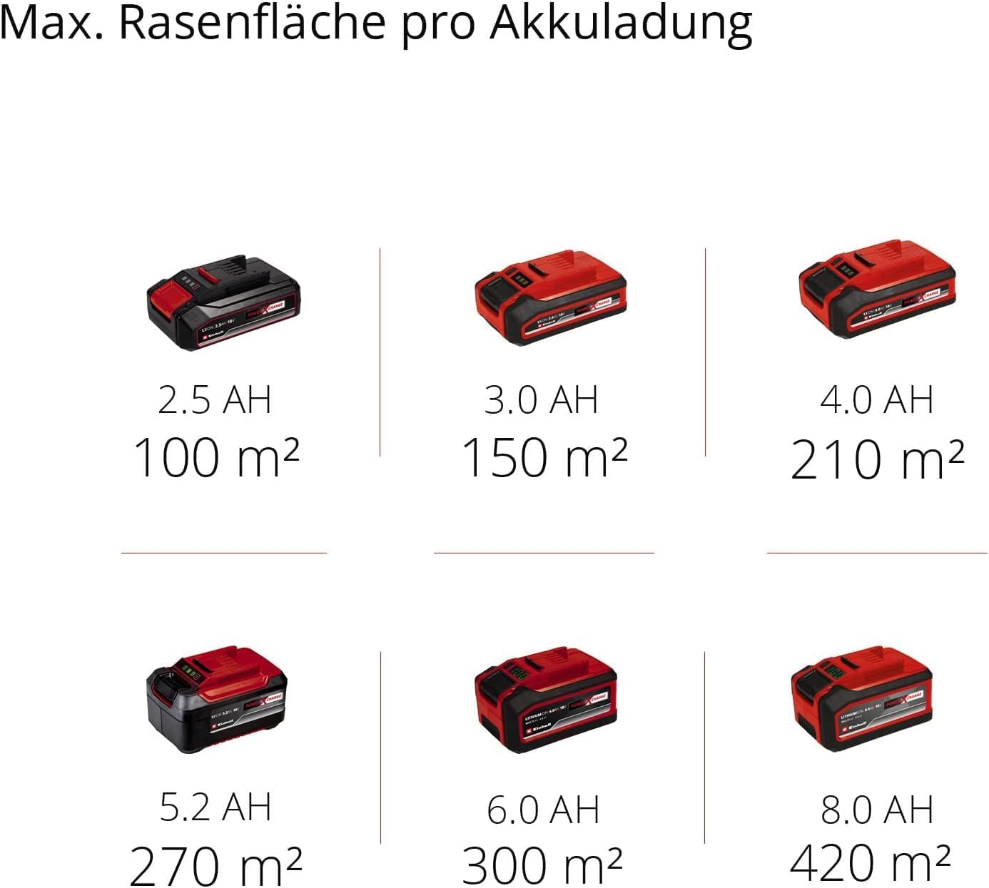 Einhell Akku-Rasenmäher GE-CM 18/30 Li Kit, 18 V, 30 cm, bis 150 m², Brushless, 25 L Fangkorb, inkl. 3,0 Ah Akku + Ladegerät