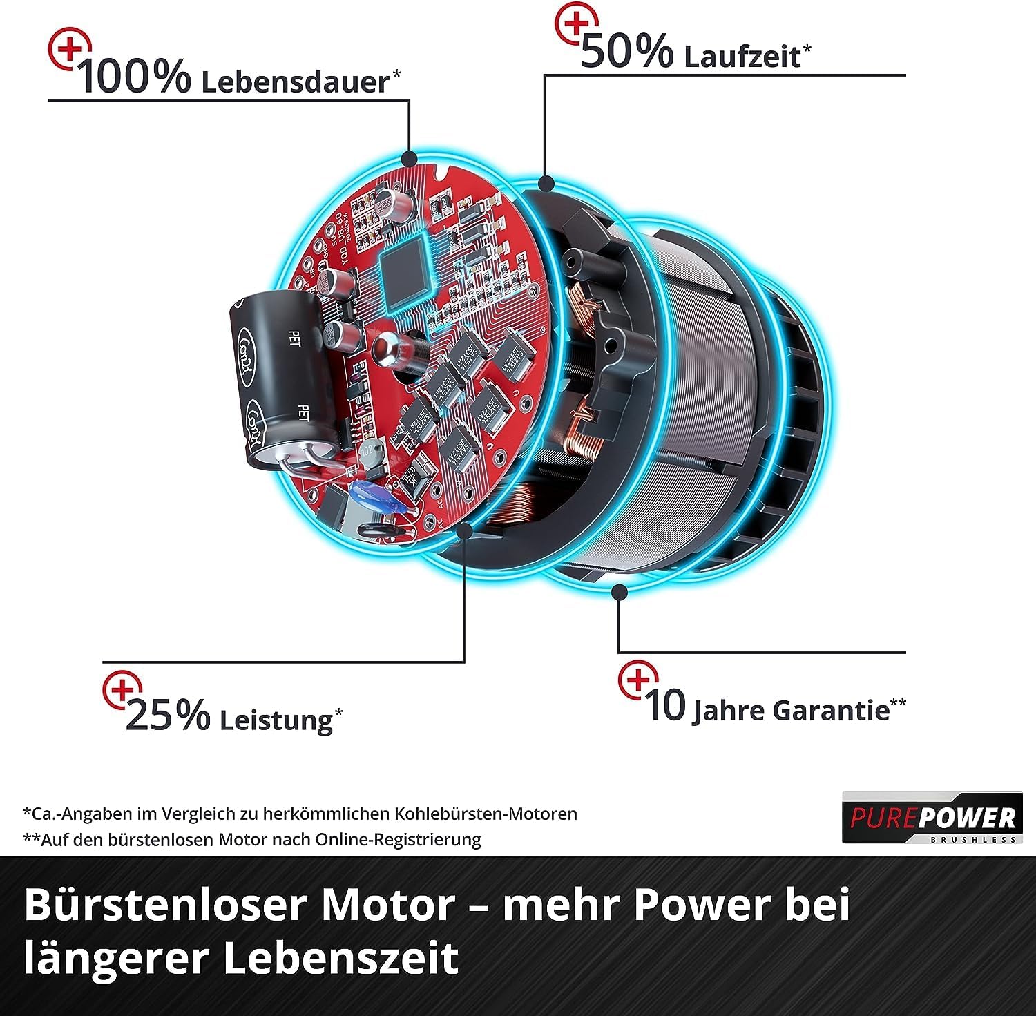Einhell Akku-Rasenmäher GE-CM 18/30 Li Kit, 18 V, 30 cm, bis 150 m², Brushless, 25 L Fangkorb, inkl. 3,0 Ah Akku + Ladegerät