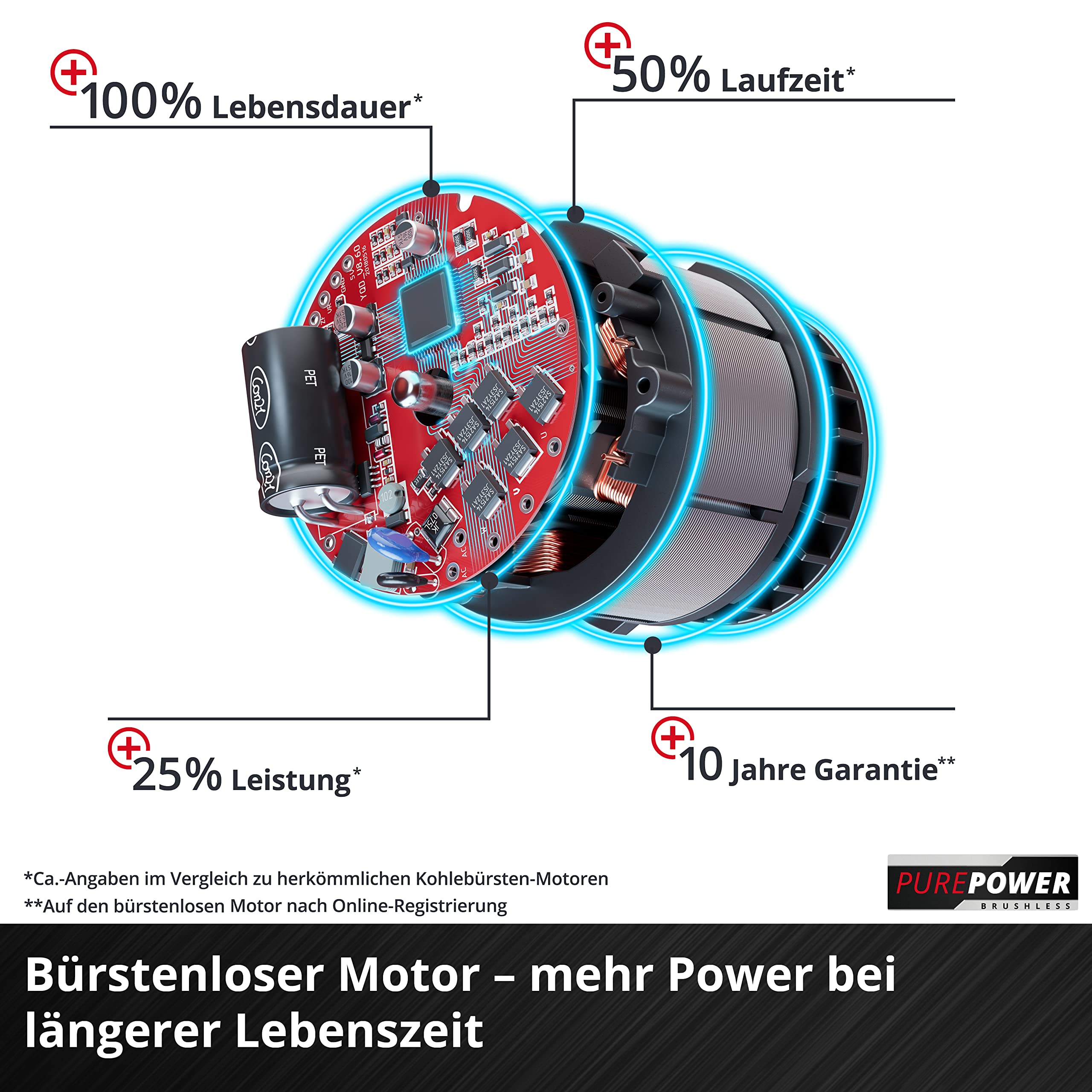 Einhell Cordless Lawnmower