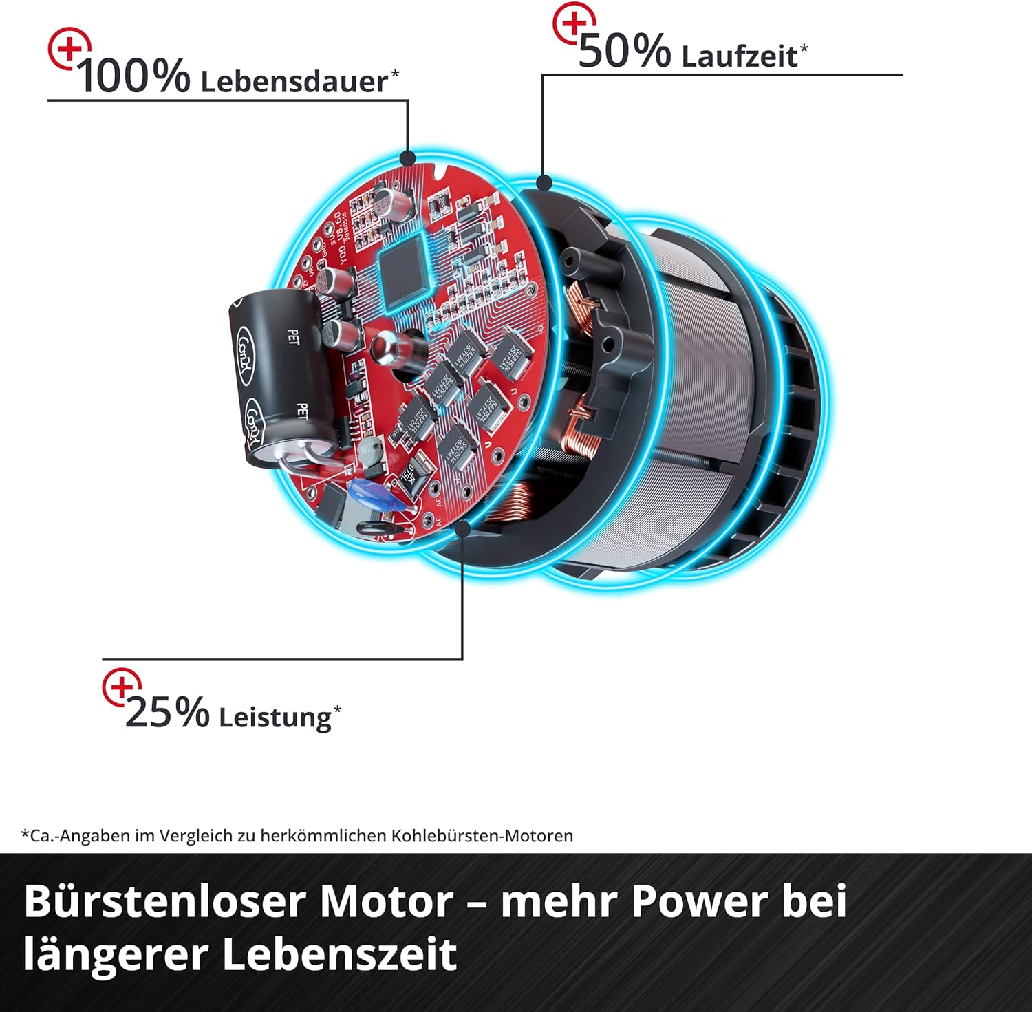 Einhell Akku-Vertikutierer-Lüfter GE-SA 36/35 Li-Solo Power X-Change (Li-Ion, 36 V, bürstenloser Motor, 35cm Messerwalze, 28L Fangsack, einstellbare Arbeitstiefe, ohne Akku & Ladegerät)