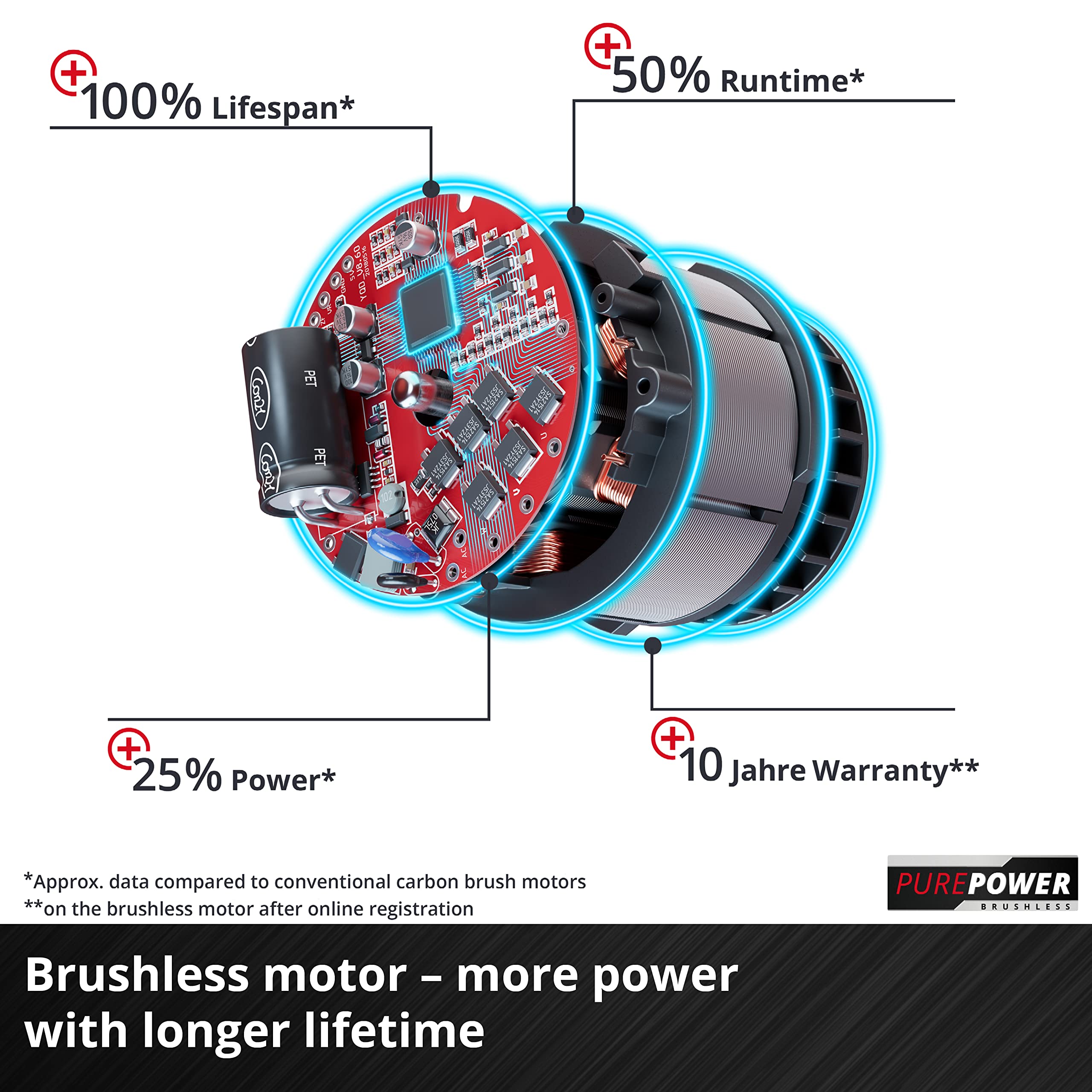 Einhell Akku-Rasenmäher GE-CM 36/36 Li Kit, 36 V, 36 cm Schnittbreite, Brushless, 40 L Fangkorb, 2x Akku + 2x Ladegerät